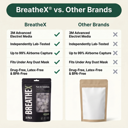 BreatheX Woodworker Bundle 1